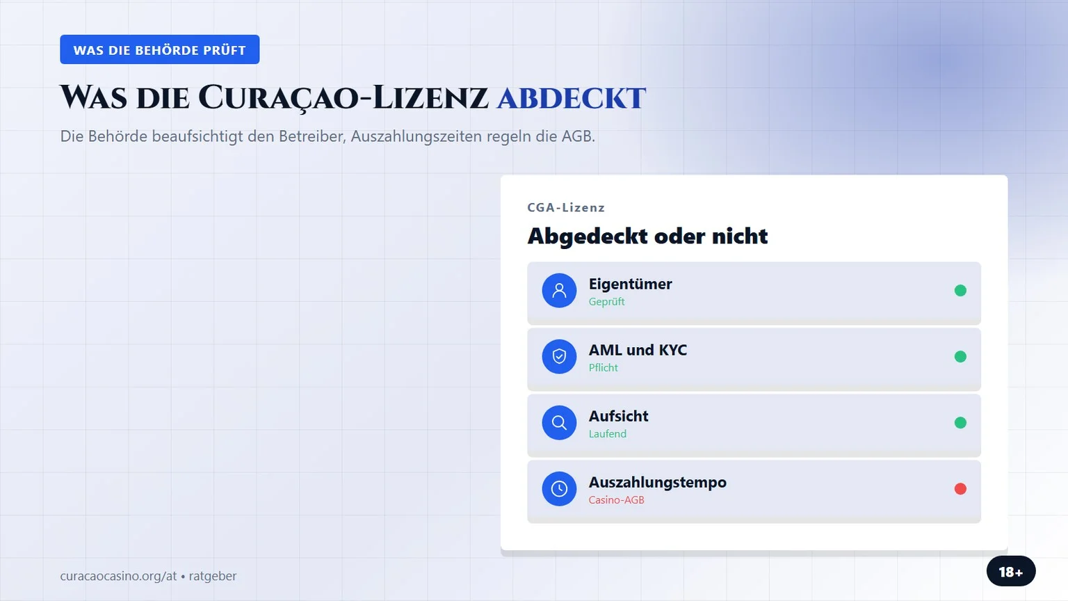Curacao Casino Lizenz: was die Behörde prüft und was nicht