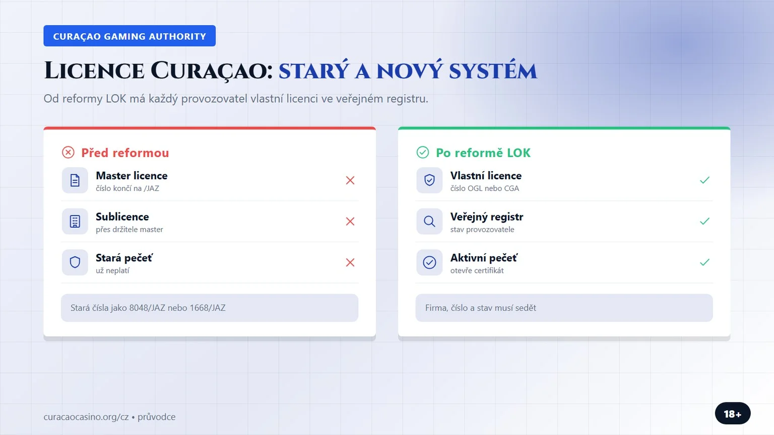 curacao gambling licence: starý a nový systém licencí