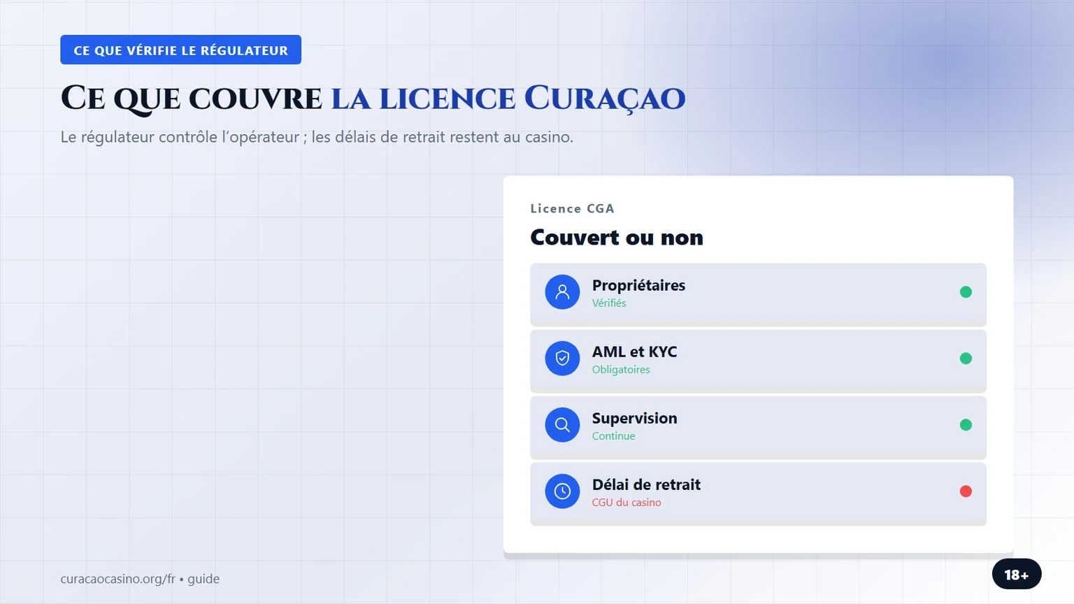 casino licence curacao : ce que couvre la licence CGA