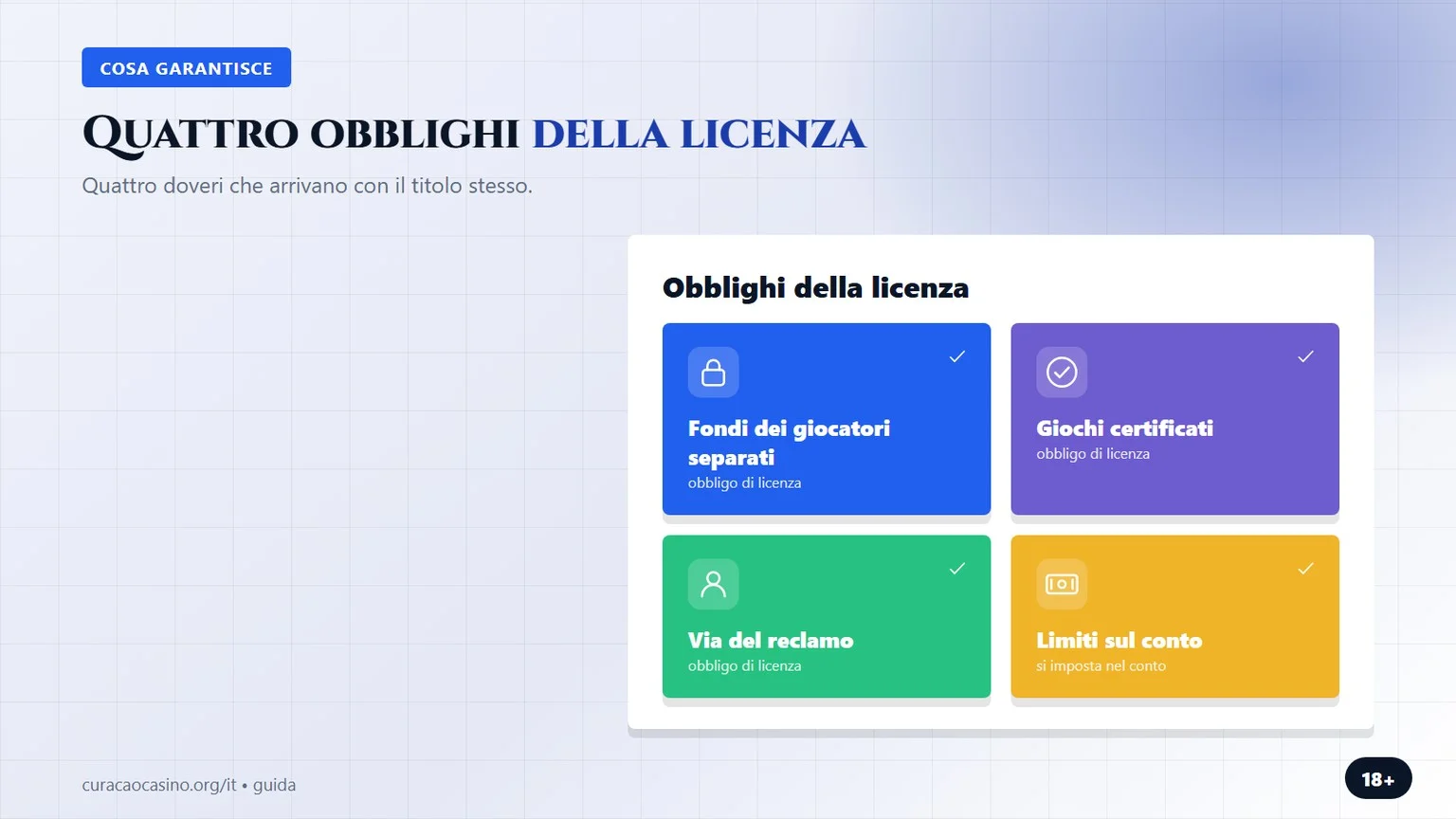 quattro obblighi della licenza, schema dal confronto migliori siti scommesse curacao