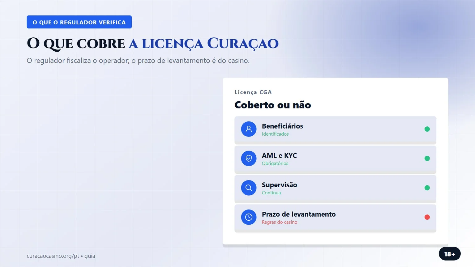 casinos com licença curaçao: o que cobre a licença CGA