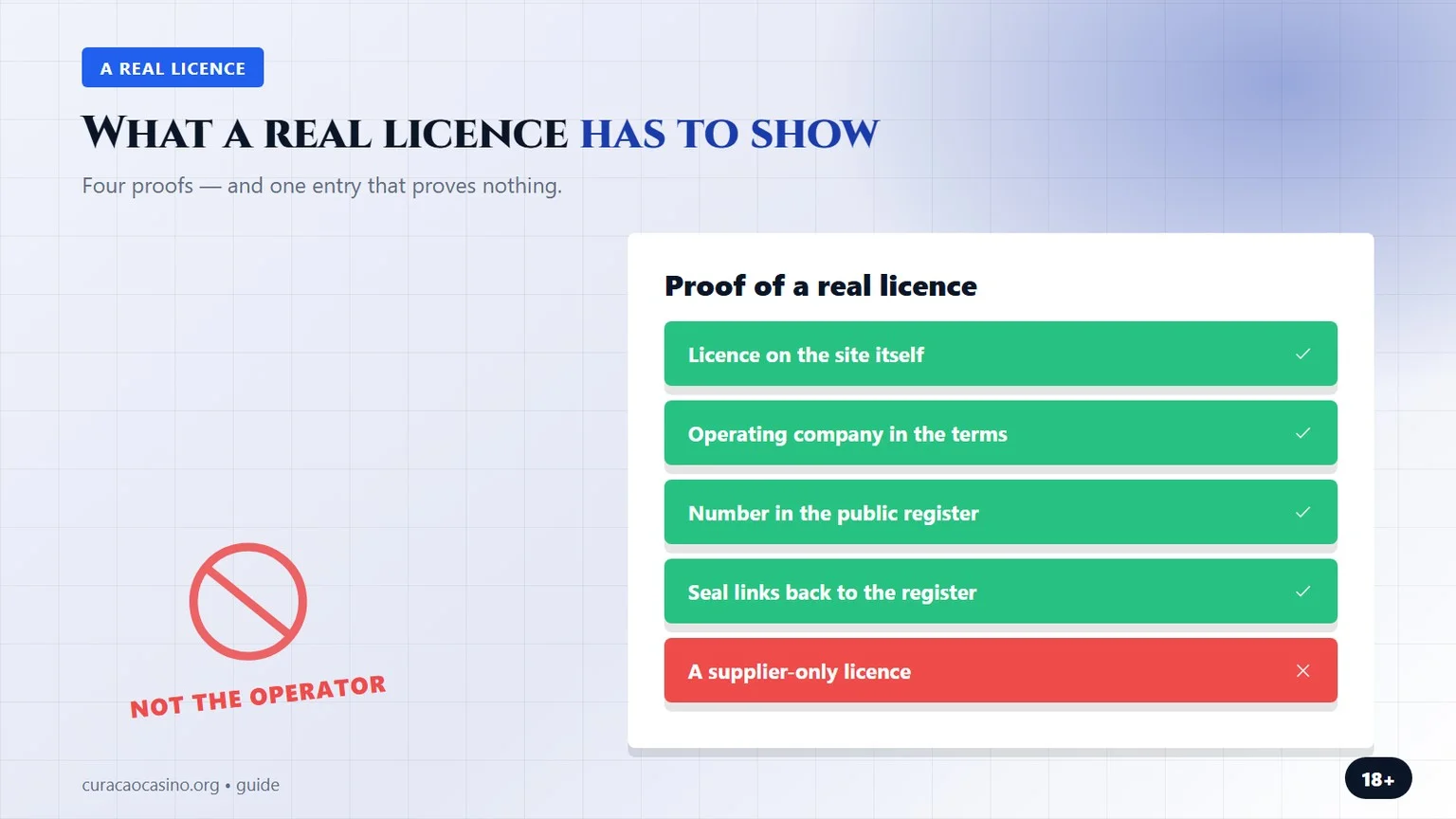 what a real licence has to show, a chart from our curacao sports betting guide